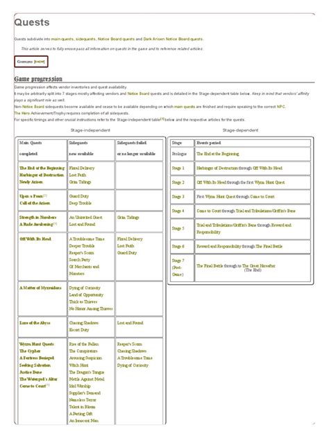 Dragon's Dogma quest guide: Page 6 .